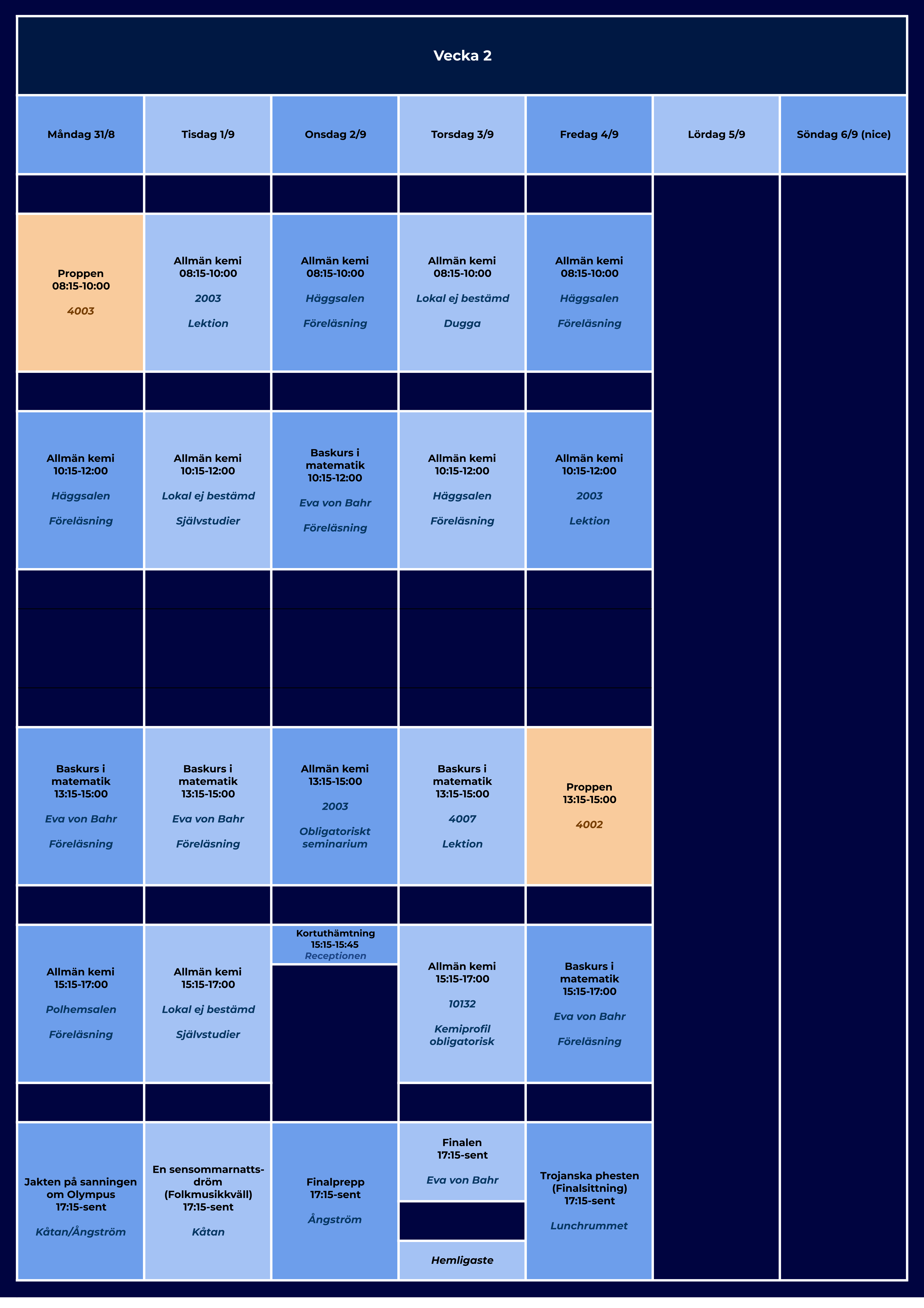 Kandidatprogrammet i Kemi, vecka 2