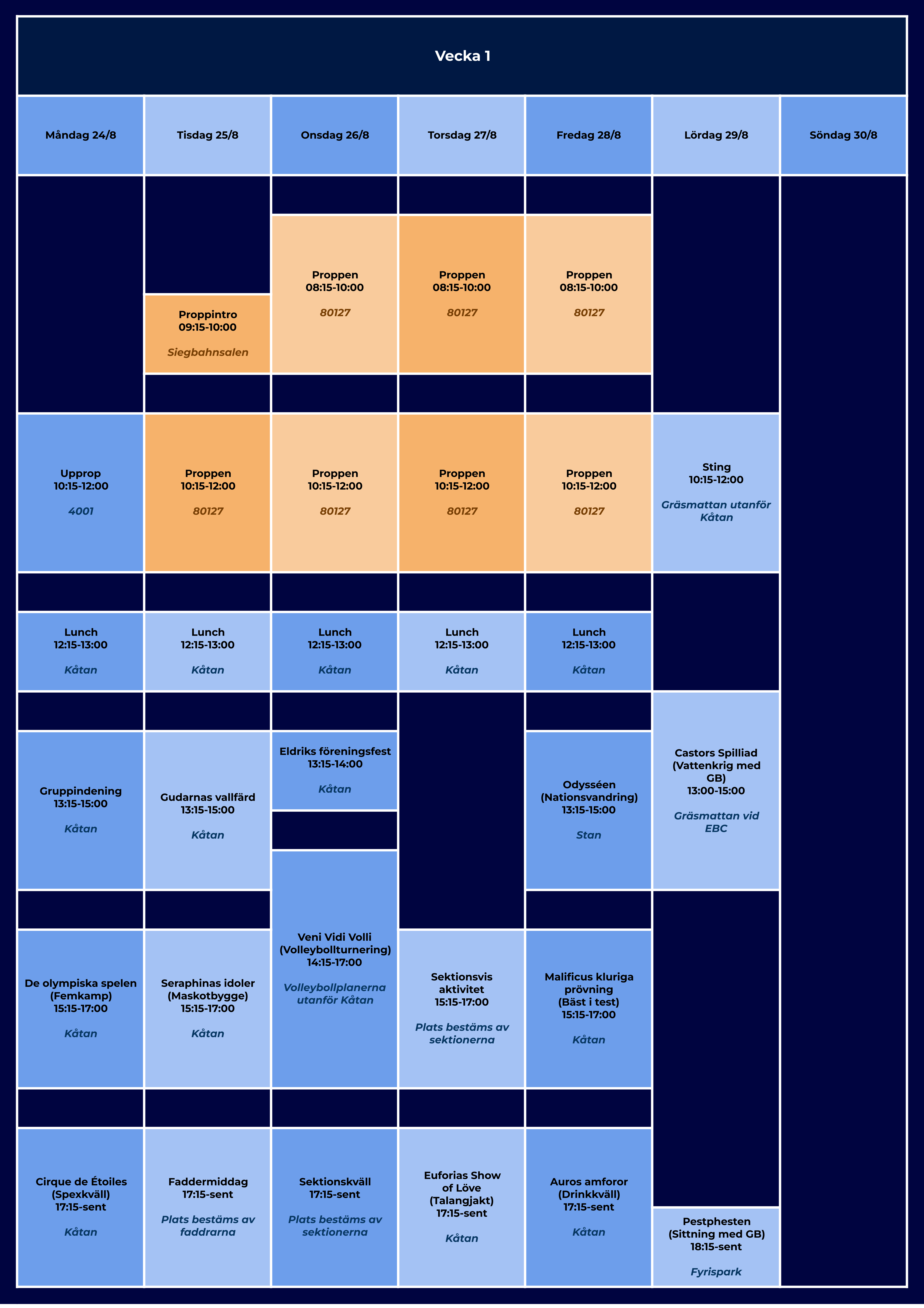 Kandidatprogrammet i Matematik, vecka 1