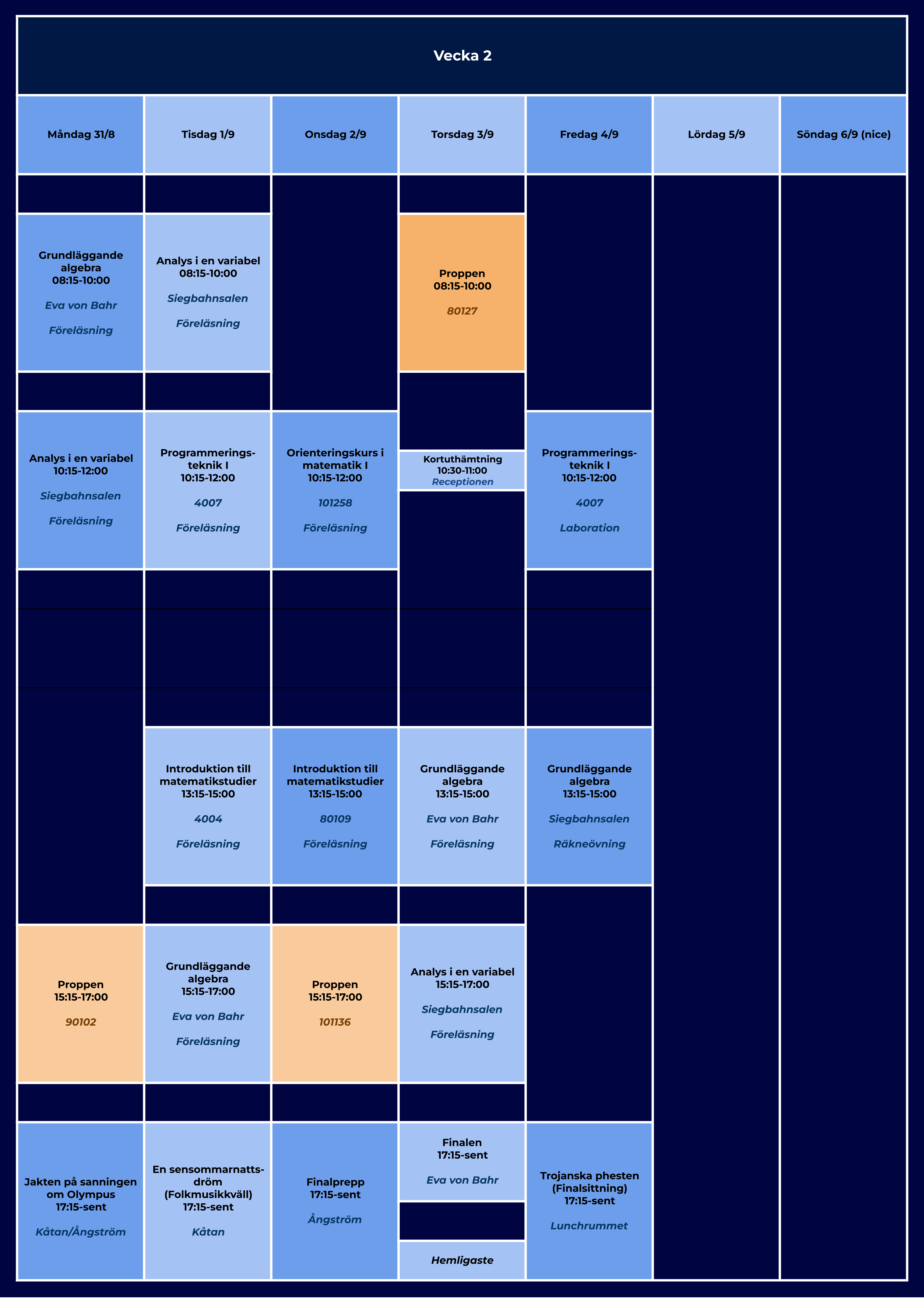 Kandidatprogrammet i Matematik, vecka 2